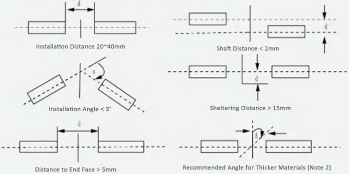 Installation Distance Angle