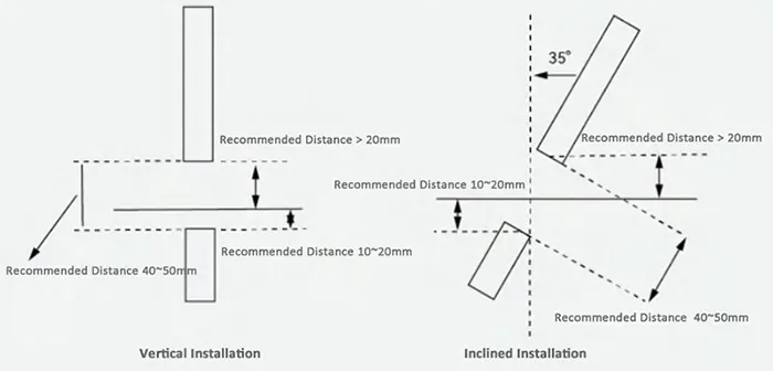 Vertical and Inclined Installation