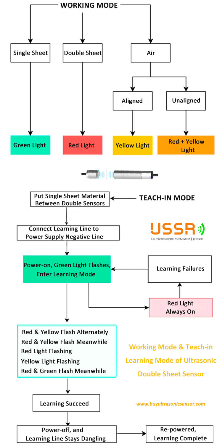 double sheet sensor working teach-in mode