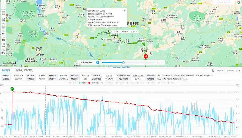 fuel consumption monitor platform