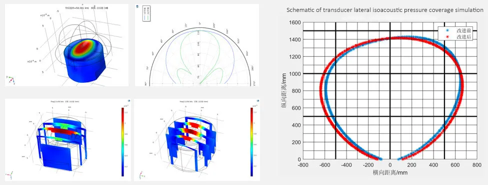 ultrasonic sensor design
